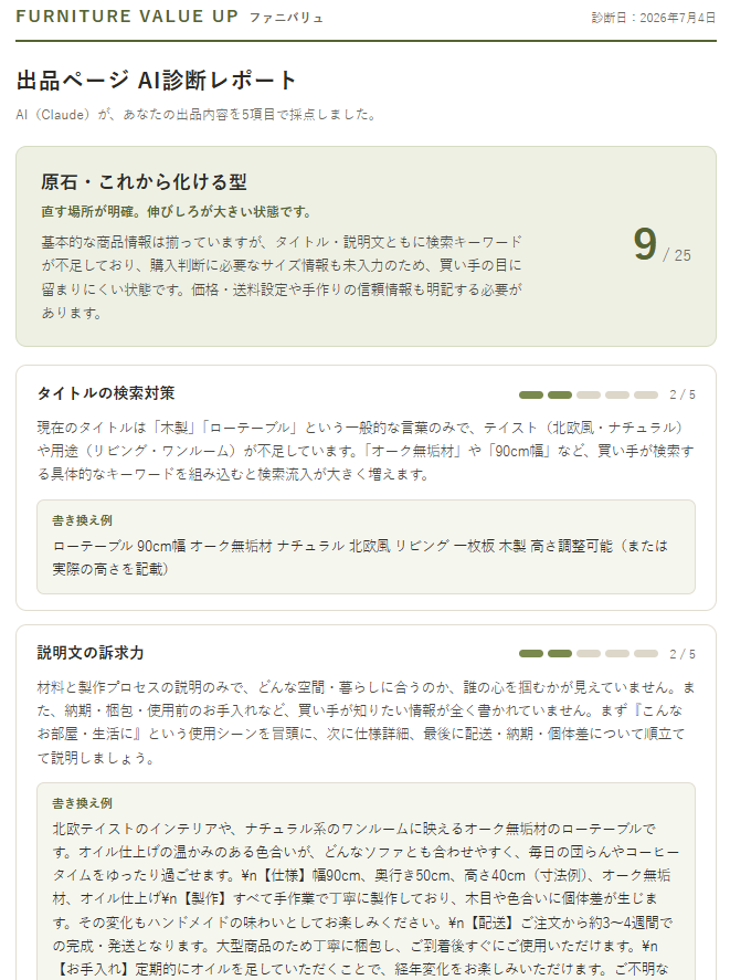 ファニバリュの出品診断レポート(A4)の実際の出力例